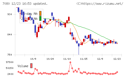 スポーツフィールドチャート