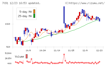 リビングプラットフォームチャート