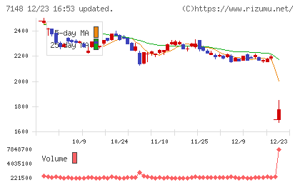 ＦＰＧチャート