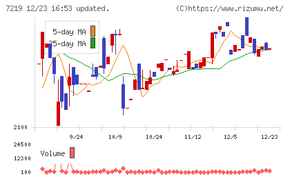 エッチ・ケー・エスチャート