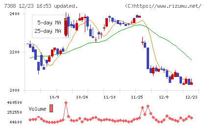 ＦＰパートナーチャート