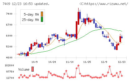 ＡｅｒｏＥｄｇｅチャート