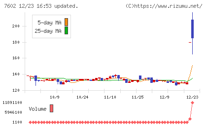 レダックスチャート
