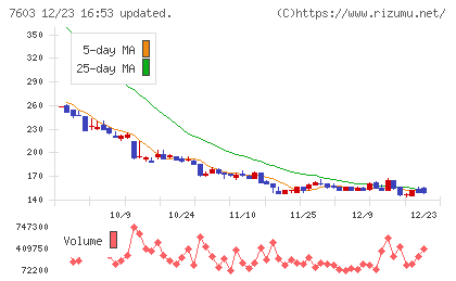 ジーイエットチャート