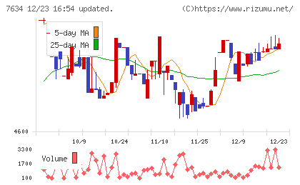 星医療酸器チャート
