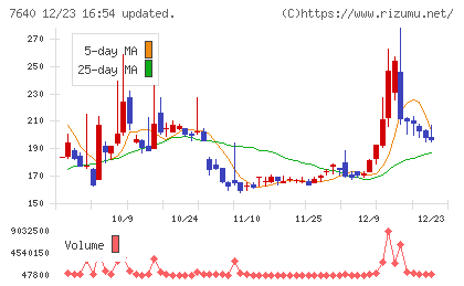 トップカルチャーチャート