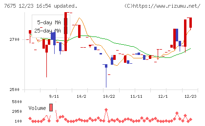 セントラルフォレストグループチャート
