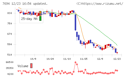 いつもチャート