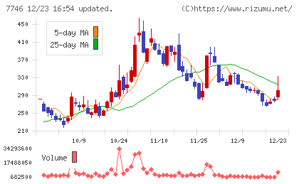 岡本硝子チャート