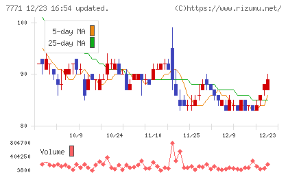 日本精密チャート