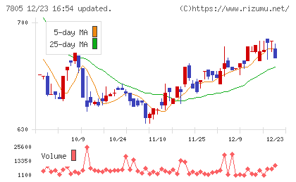 プリントネットチャート