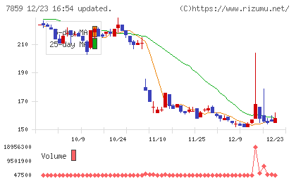 アルメディオチャート