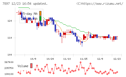 ホクシンチャート