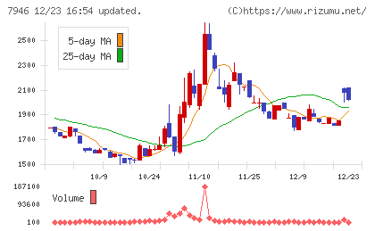 光陽社チャート