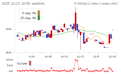 タカチホチャート