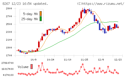 イオンチャート