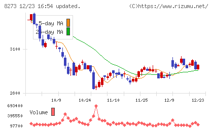 イズミチャート