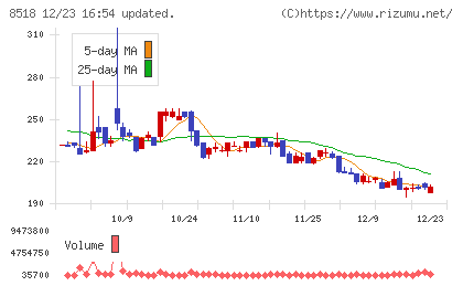 日本アジア投資チャート