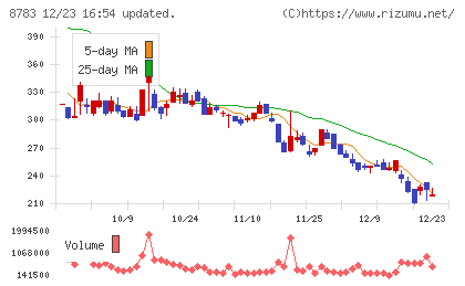 ａｂｃチャート