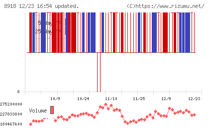 ランドチャート