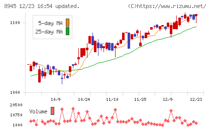 サンネクスタグループチャート