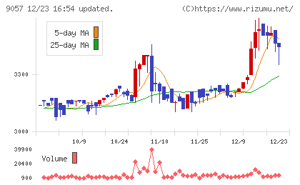 遠州トラックチャート