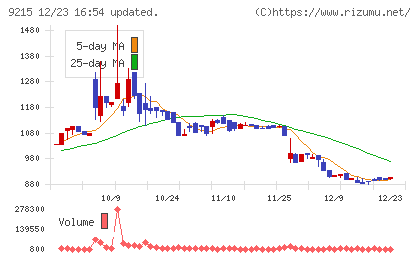 ＣａＳｙチャート