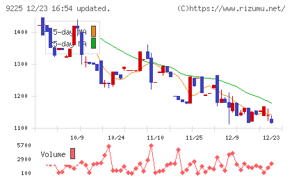 ブリッジコンサルティンググループチャート