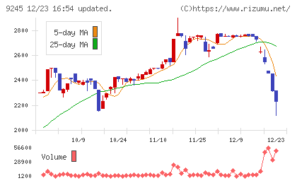 リベロチャート