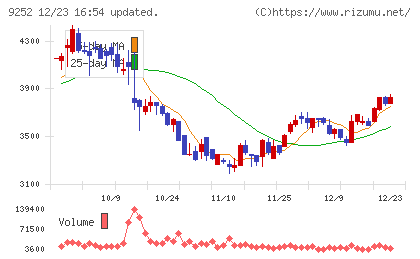 ラストワンマイルチャート