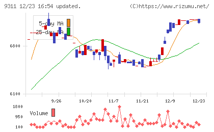 アサガミチャート