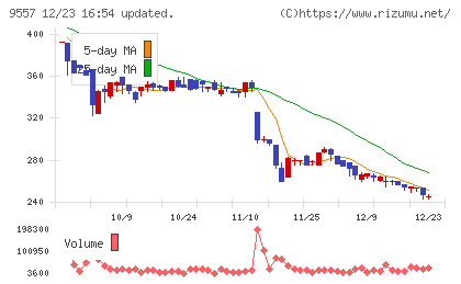 エアークローゼットチャート