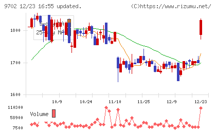 アイ・エス・ビーチャート