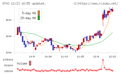 丹青社チャート