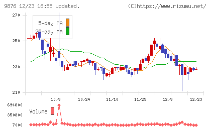 コックスチャート