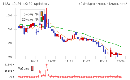 イシンチャート