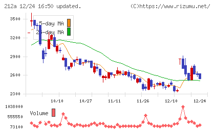 フィットイージーチャート