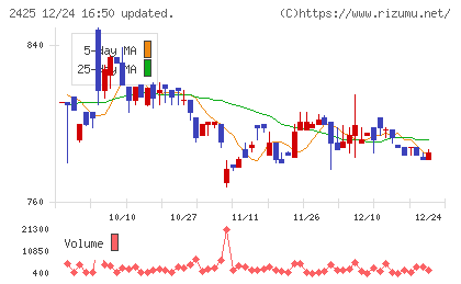ケアサービスチャート