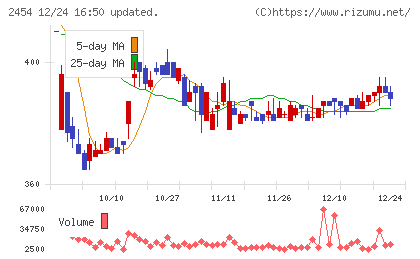 オールアバウトチャート