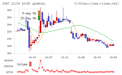 ＶＬＣセキュリティチャート