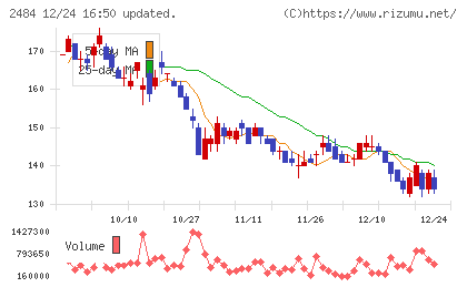 出前館チャート