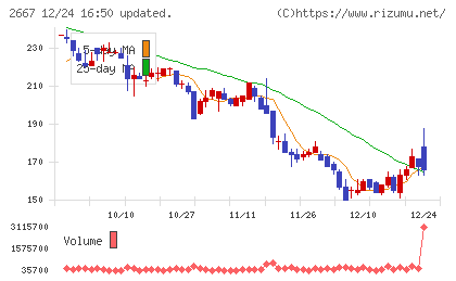 イメージ　ワンチャート
