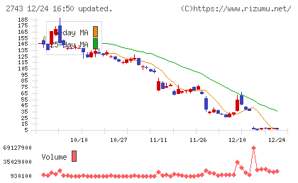 ピクセルカンパニーズチャート