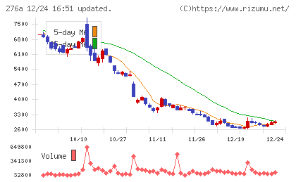 ククレブ・アドバイザーズチャート