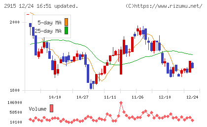 ケンコーマヨネーズチャート