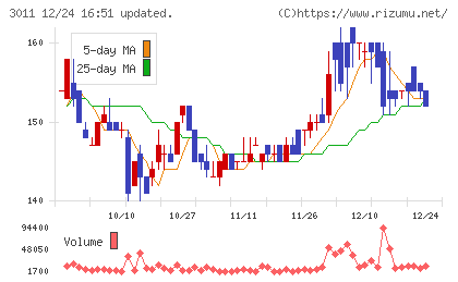 バナーズチャート