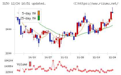 グリムスチャート