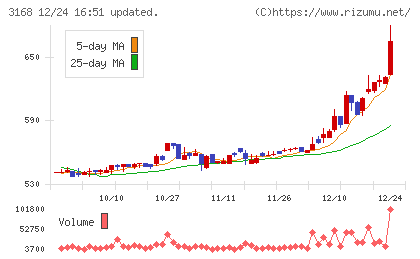 ＭＥＲＦチャート