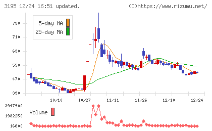 ジェネレーションパスチャート