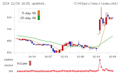 ゼネラル・オイスターチャート